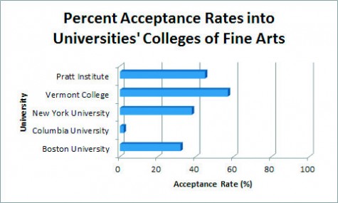 College theater programs have become increasingly competitive each application season. Graphic by Ashley Stuber. 