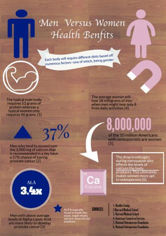 Men and women’s needs are distinctively different