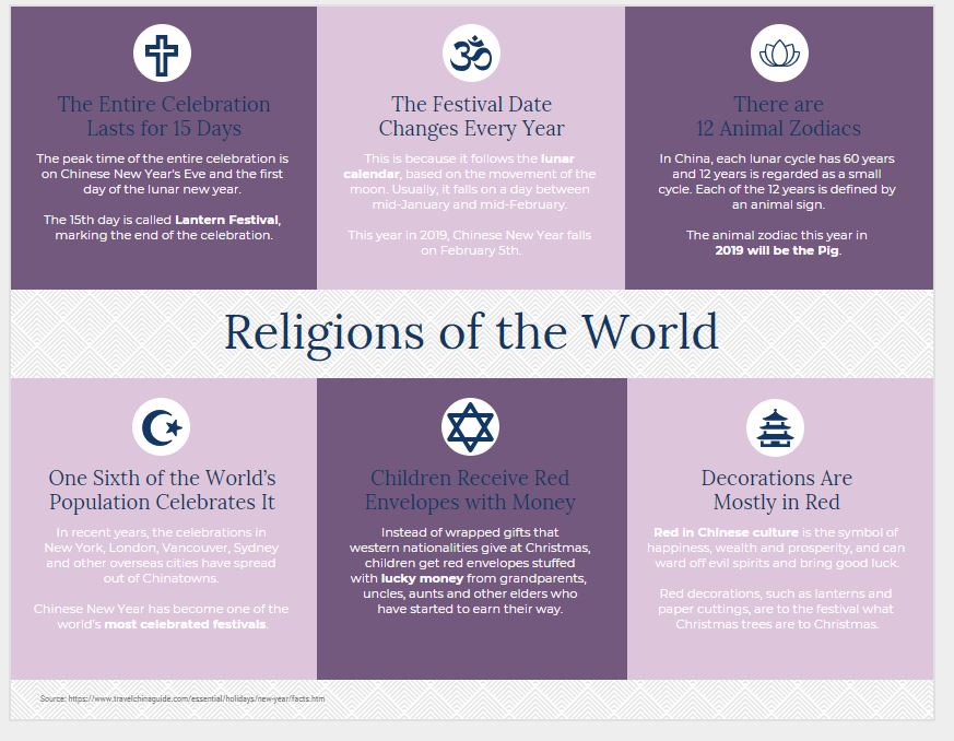 info religion