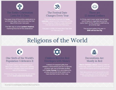 Religions of the world